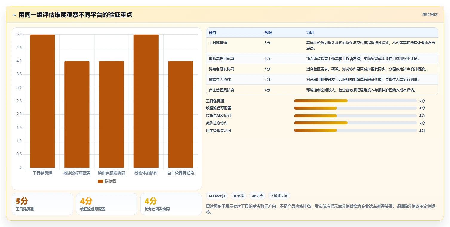 2026年主流研发项目管理平台选型指南:8款企业级工具深度对比