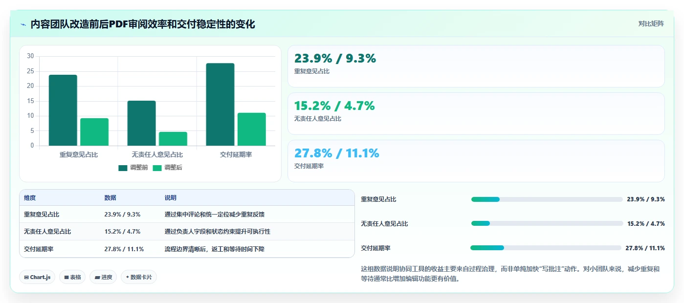 2026年最佳协同PDF在线标注工具大盘点:6款效率神器全面对比