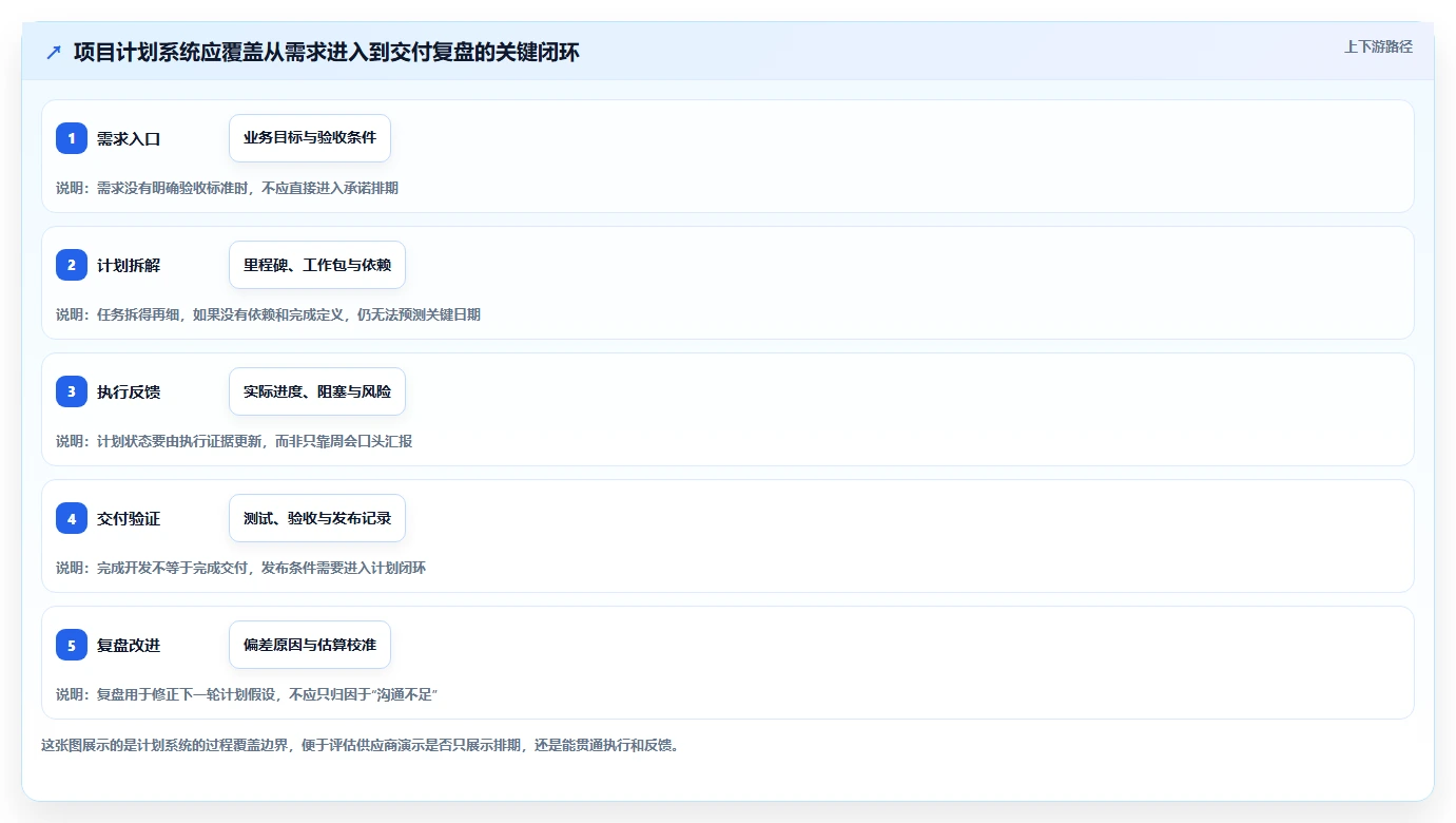 项目经理必读：2026年顶级项目开发计划系统选型指南
