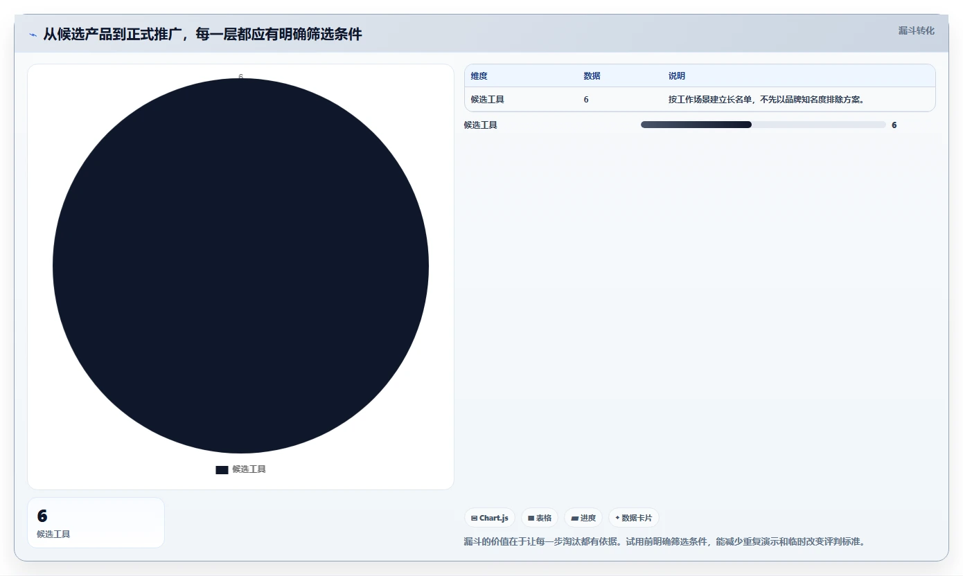 2026年团队效率革命:6大团队管理工具深度对比