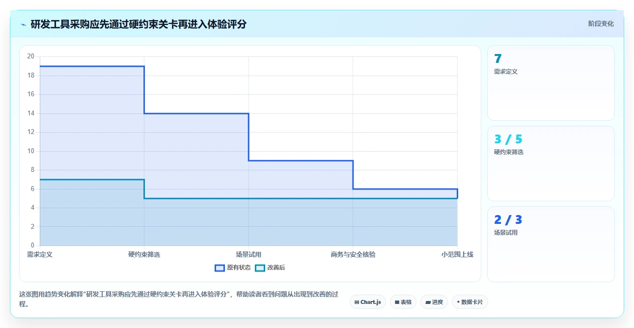 2026年研发项目管理工具选型指南:7款高满意度平台深度对比