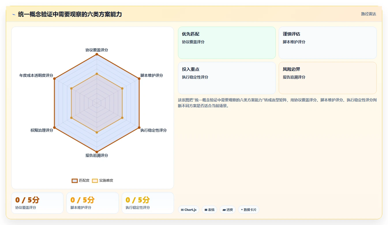效率提升秘诀:2026年7款热门软件性能测试管理系统盘点