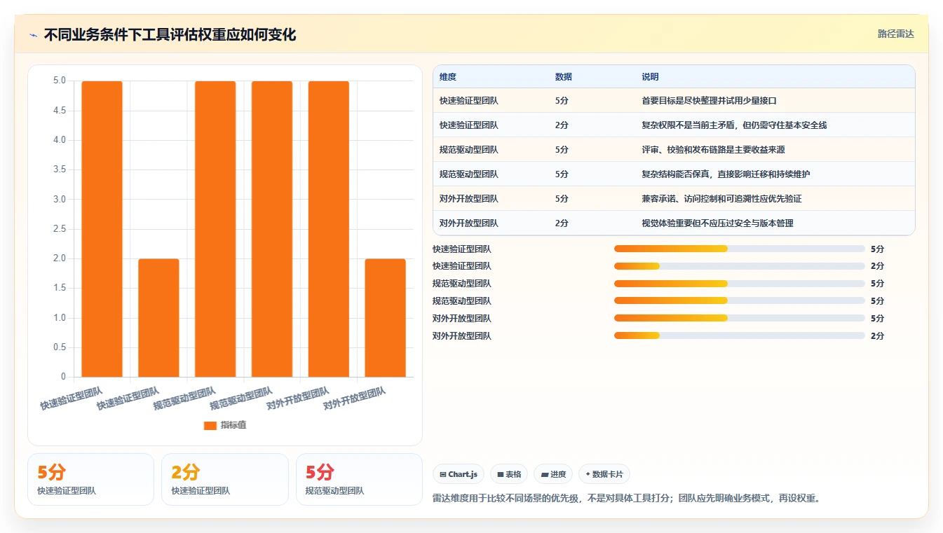 选对工具事半功倍:2026年在线接口文档编写工具选型指南