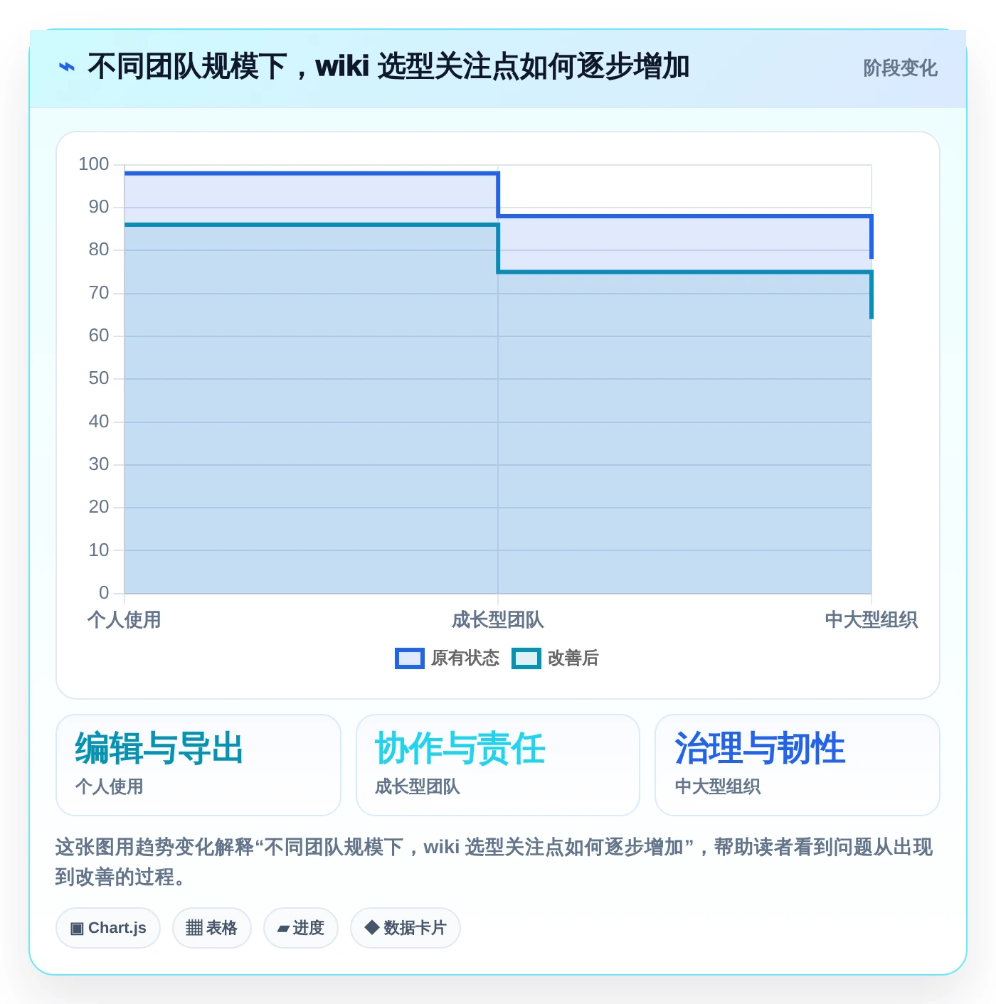 从入门到精通：2026年编辑wiki工具选型完全指南