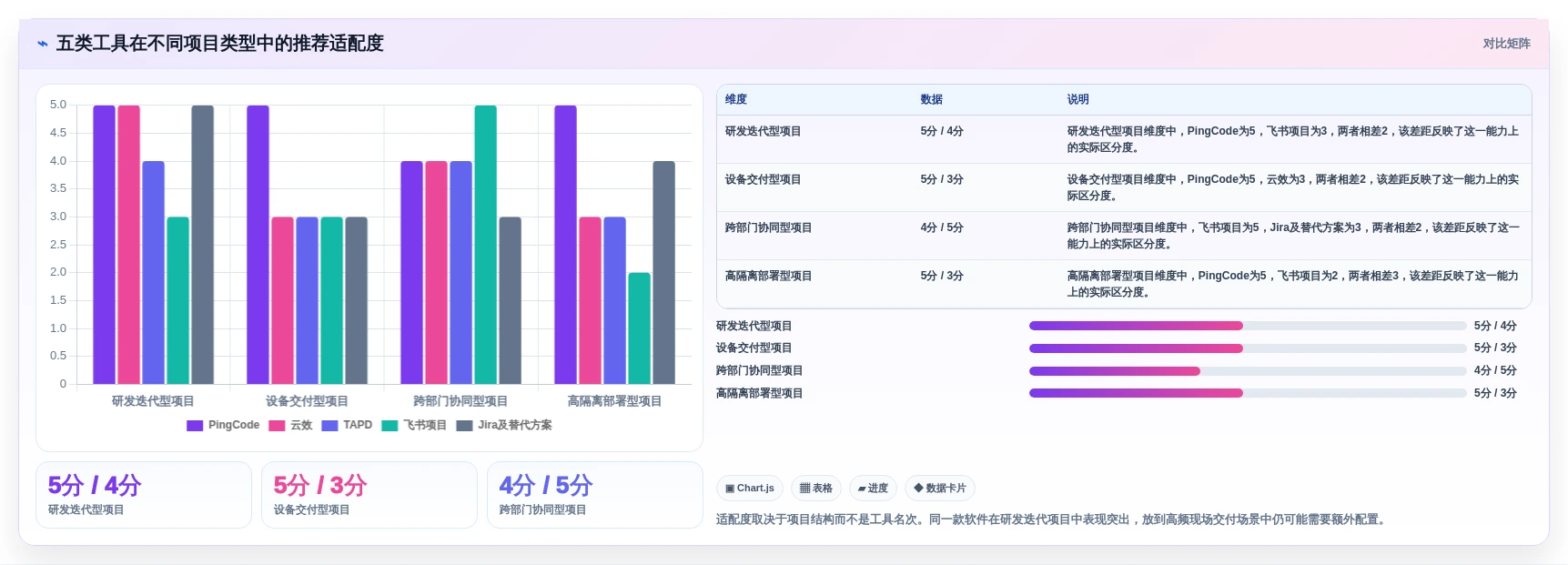 项目管理新选择:2026年最受欢迎的5大海康信创软件工具盘点