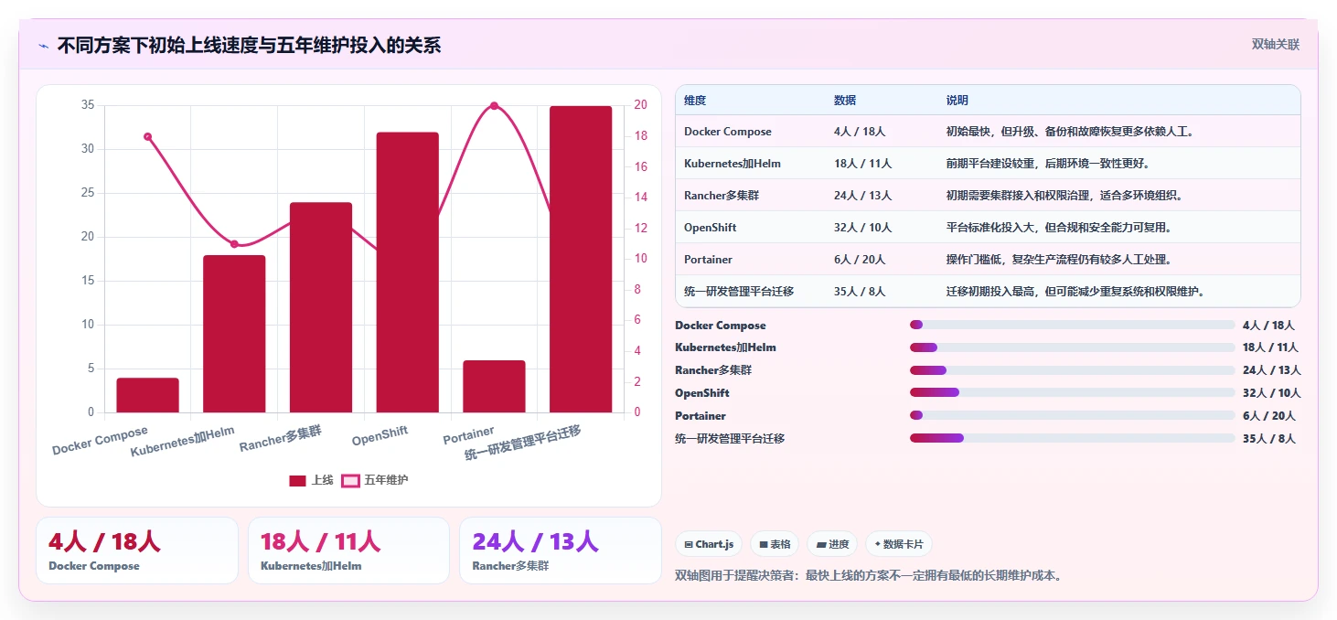 2026年容器部署Confluence指南:6大热门工具深度对比