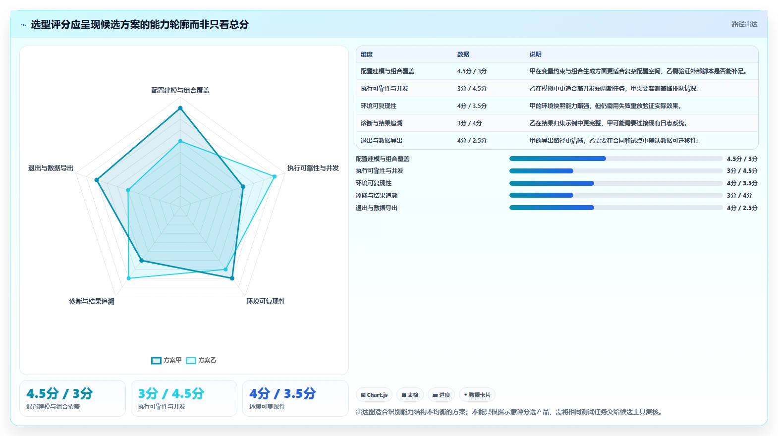如何选择最佳配置测试工具？2026年研发团队必读指南