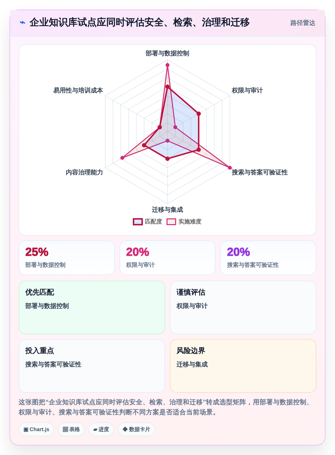 2026年知识库系统技术需求大盘点：6款顶级工具助力企业效率提升