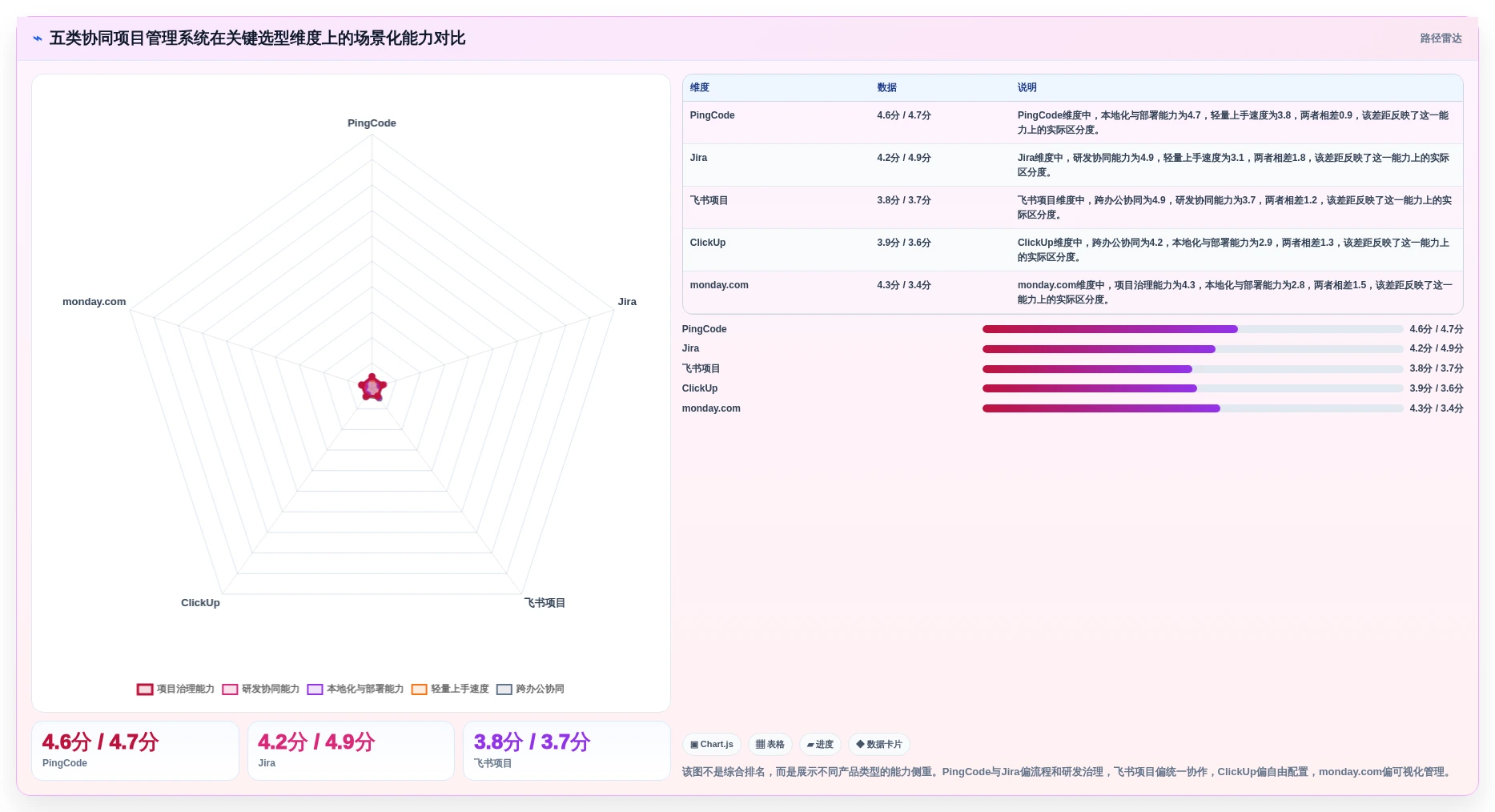 项目经理福音：2026年最智能的5款协同项目管理系统深度分析