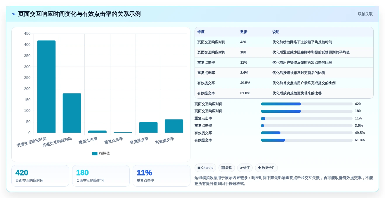 提升网站性能:2026年度7大在线点击测试工具推荐