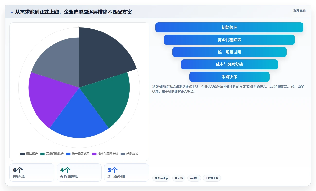 2026年企业项目管理平台选型指南:6款主流工具深度评测与对比