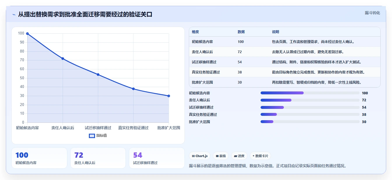 2026高性价比Confluence替代软件哪款靠谱:五款工具测评与选型指南