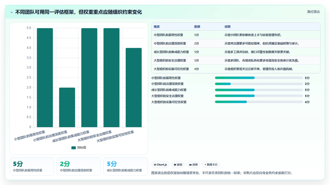 2026年DevOps一体化研发管理系统哪家实力强？深度测评与选型指南