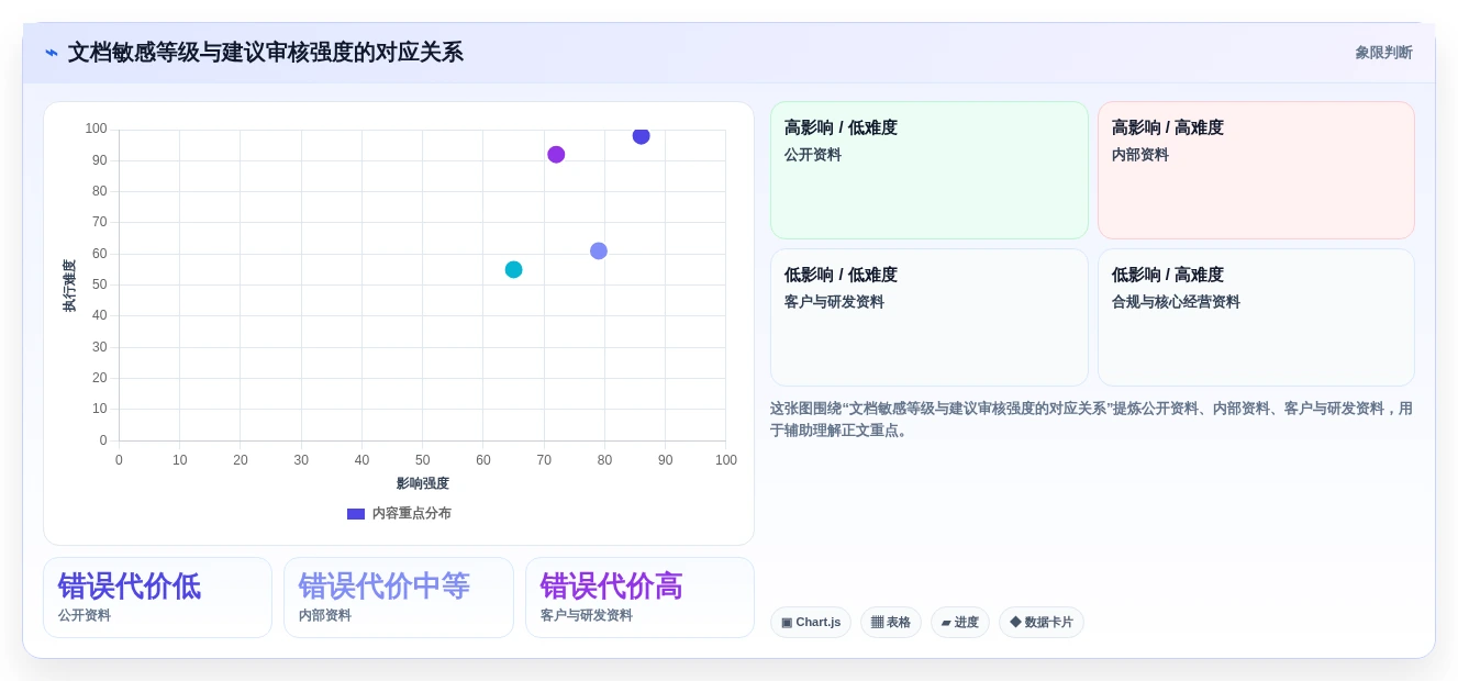 从新手到专家:2026年文档生成助手工具选型指南
