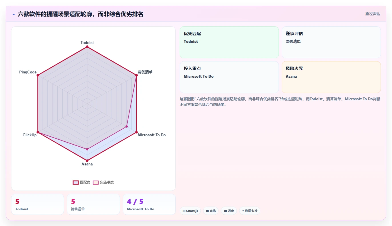 2026年效率革命：6款顶级工作流程提醒软件深度对比