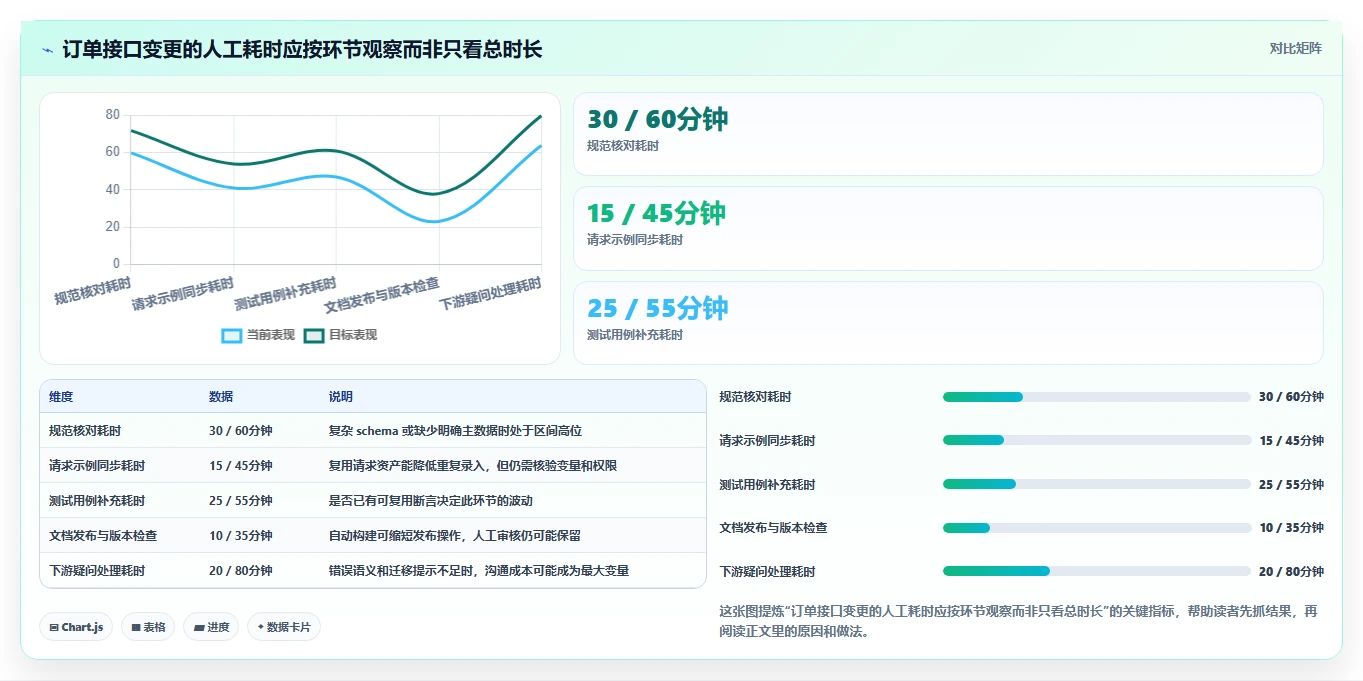 2026年效率之选:6款顶级接口API文档工具深度对比