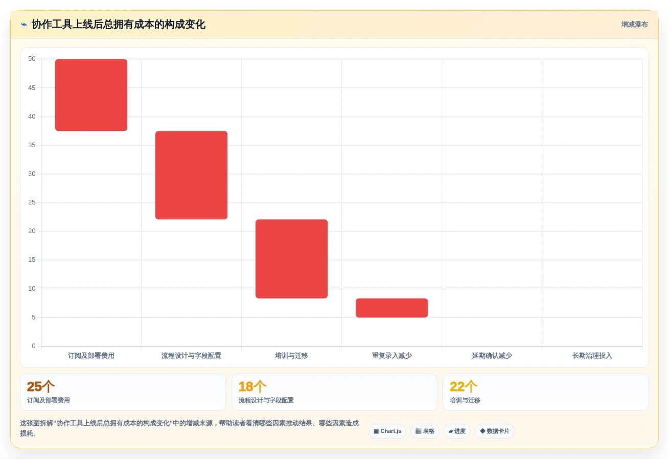 选对企业团队协作工具事半功倍:2026年最新8款工具对比