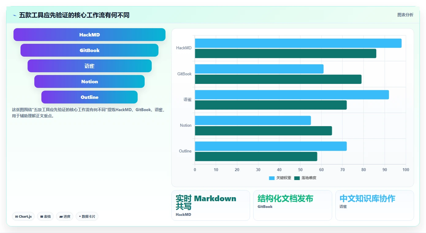项目协作新趋势：2026年最值得尝试的5大支持md的在线文档工具
