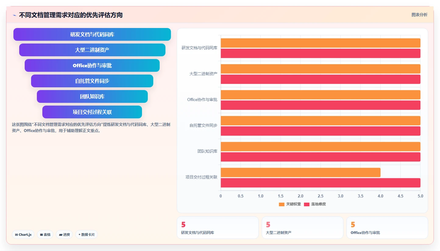 提升团队协作效率：2026年度8大类似SVN的文档管理工具推荐