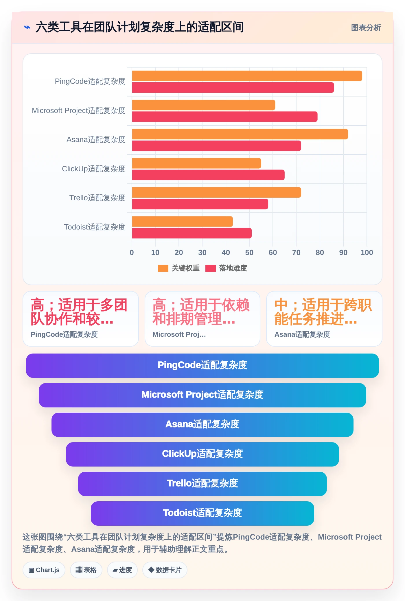 项目经理必看：2026年6大时间管理软件 周计划月计划选型指南