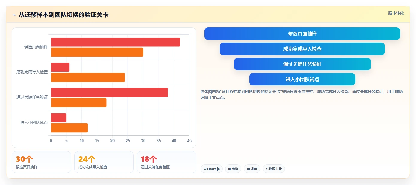 2026年好用Confluence替代软件哪些值得试:深度测评与选择指南