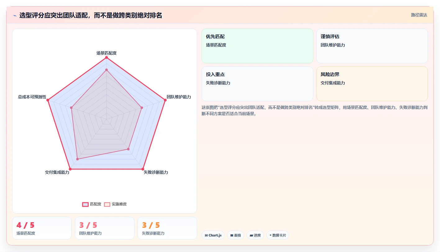 2026 年黑盒测试工具推荐:不可错过的 7 大热门工具