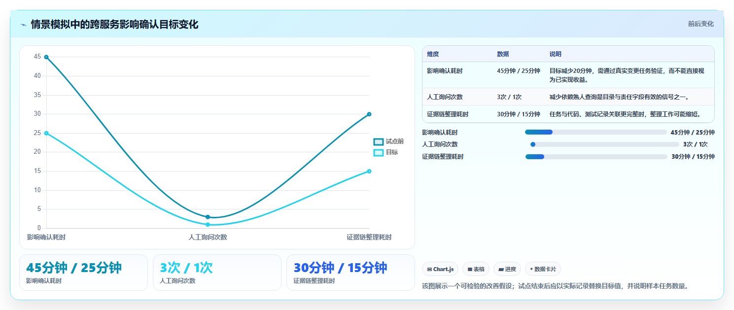 2026年效率之选：6大module管理工具深度对比