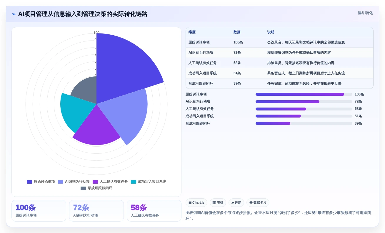 2026年8款AI项目管理工具评测：企业级选型指南