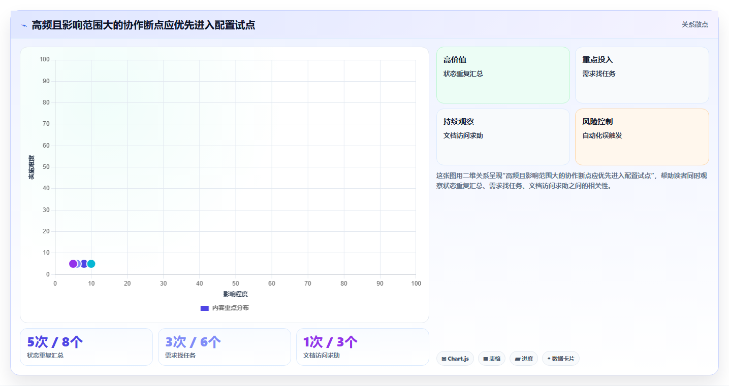 项目管理效率提升指南：2026年最值得尝试的5款confluence配置jira验证用户