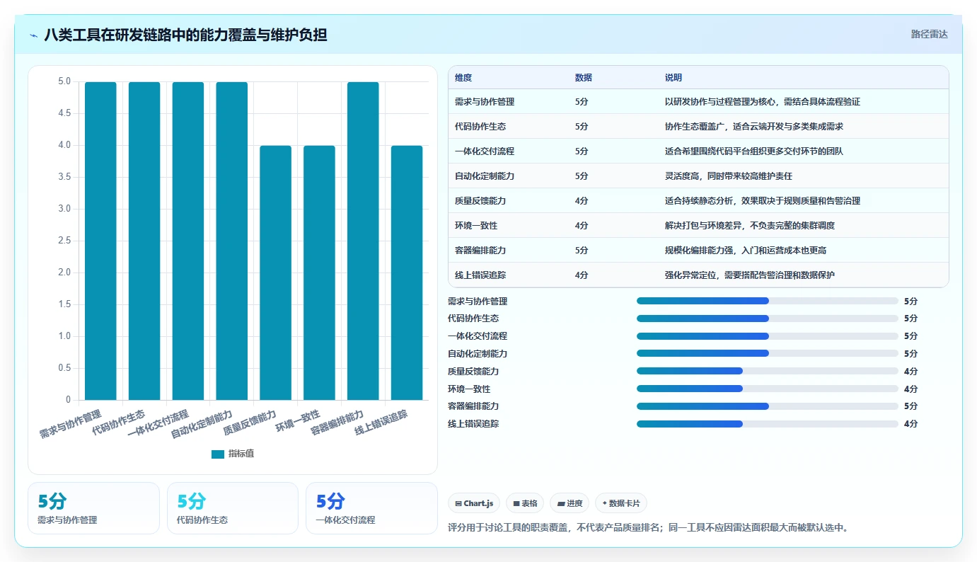研发管理升级指南:2026年不可错过的8大团队开发工具