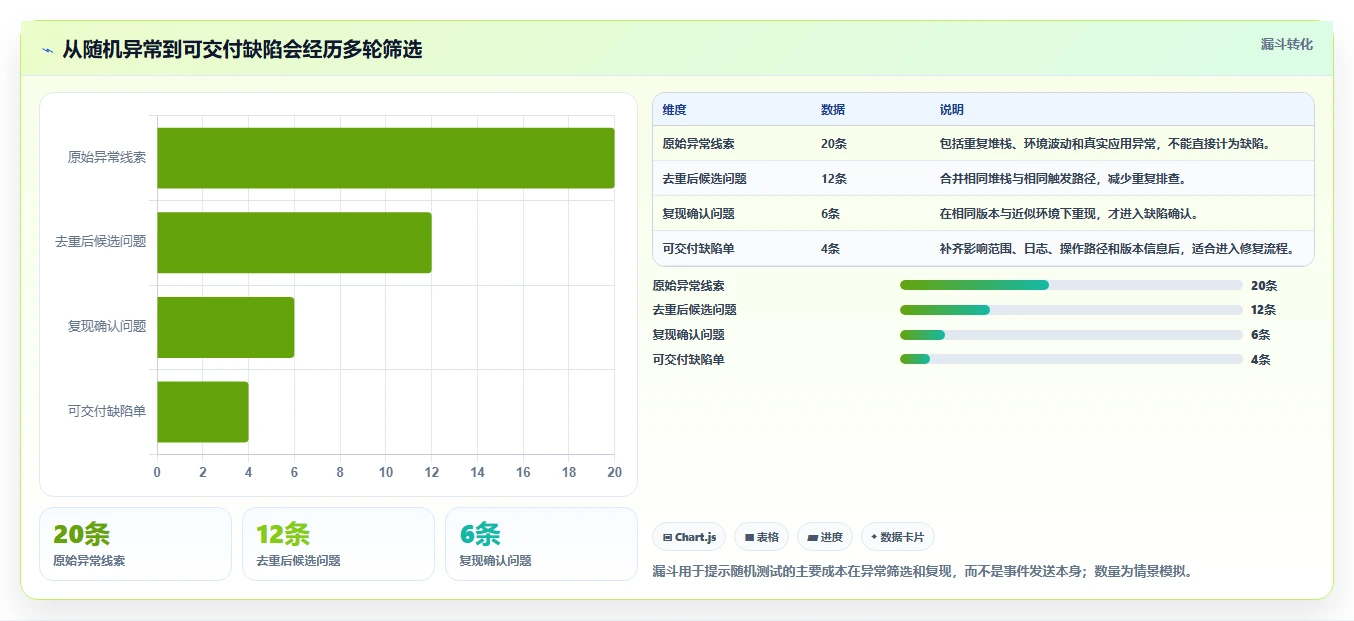 提升App质量:2026年monkey测试工具选型指南