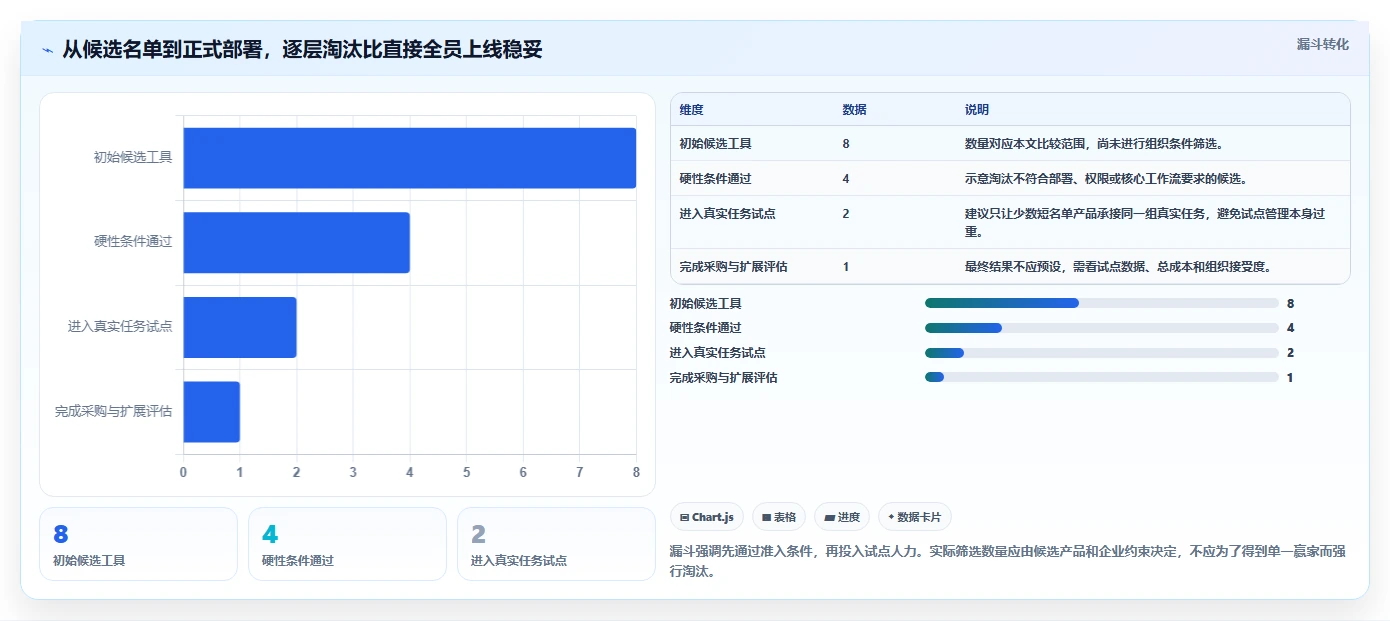 2026年效率之选:8款顶级项目管理电脑软件全面对比