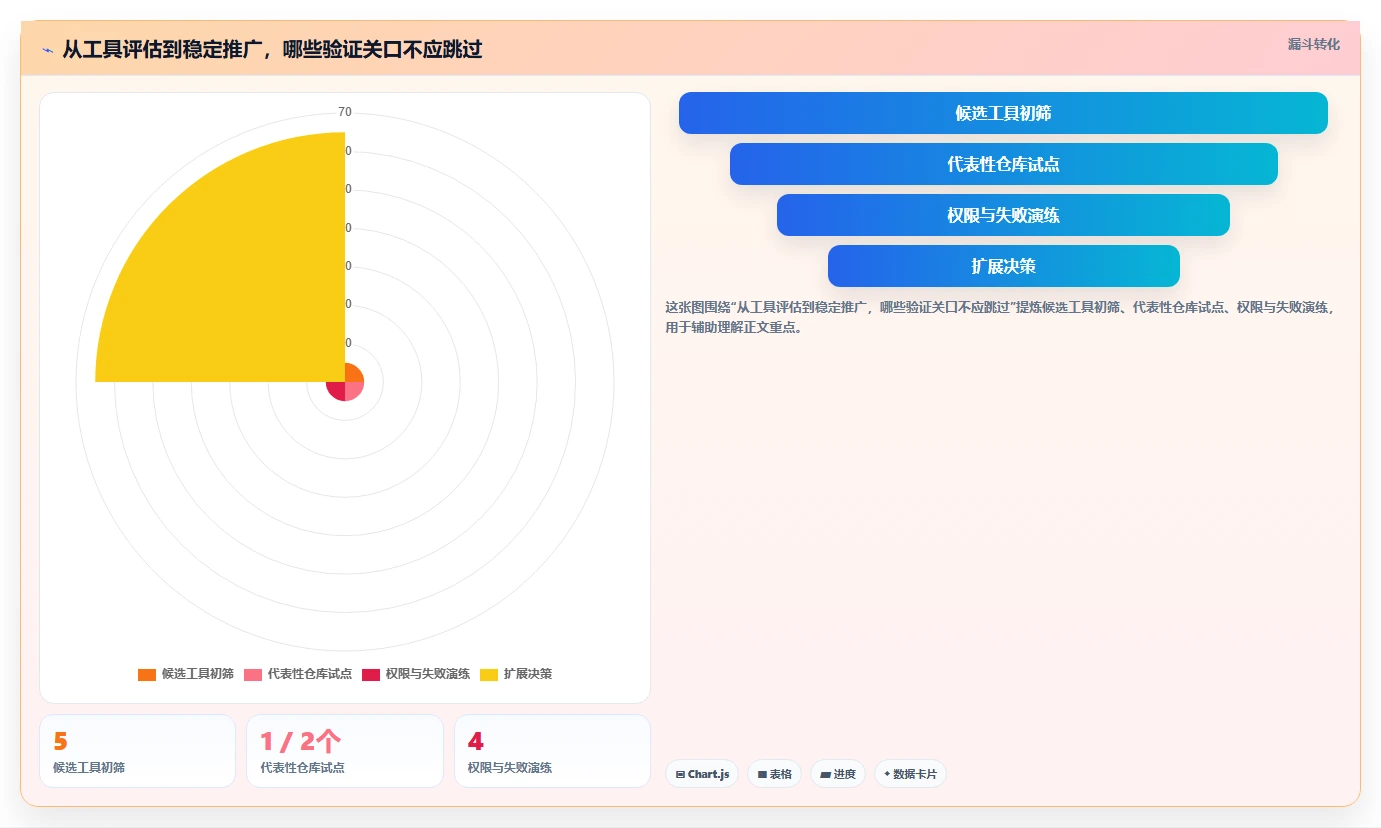 全面提升自动化水平：2026年最值得关注的5大DevOps工具盘点