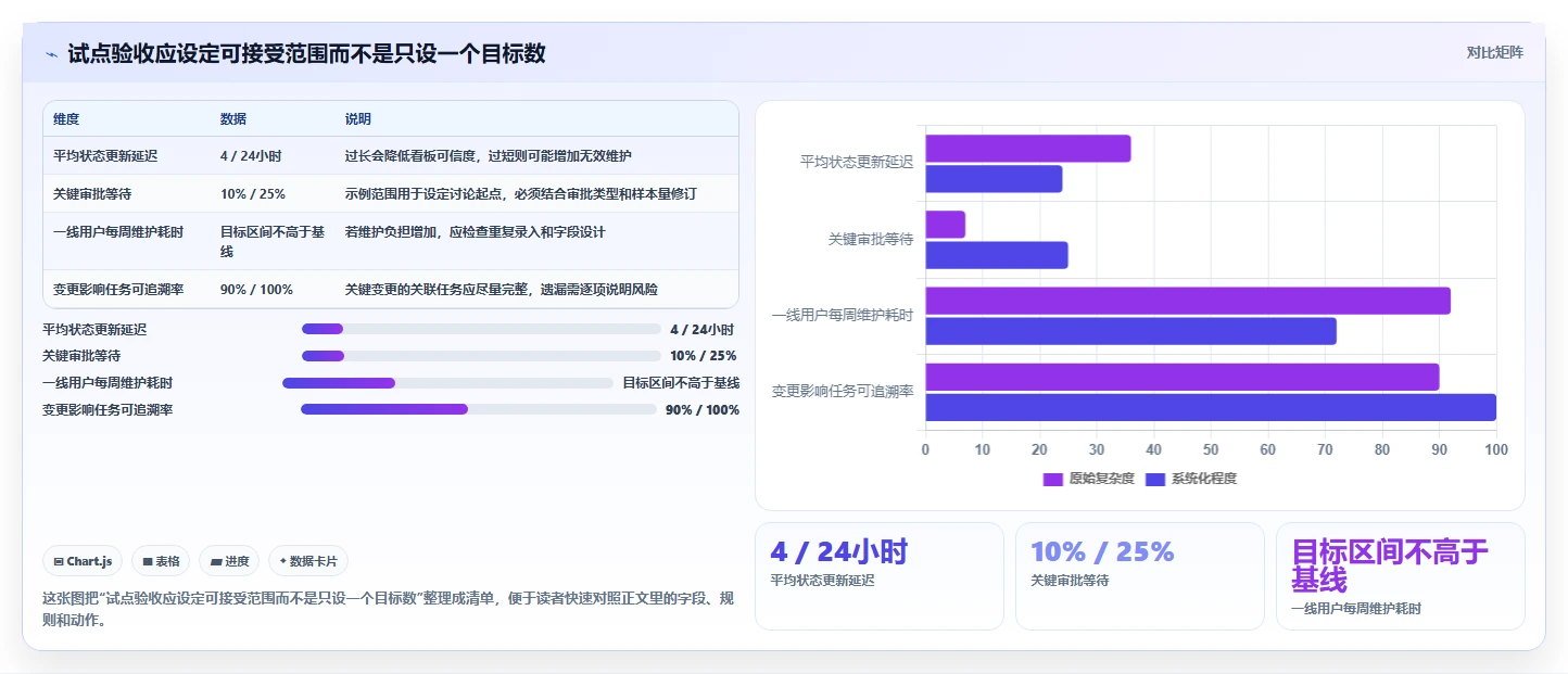 2026年制造企业项目管理系统选型指南:6款工具缩短交付周期