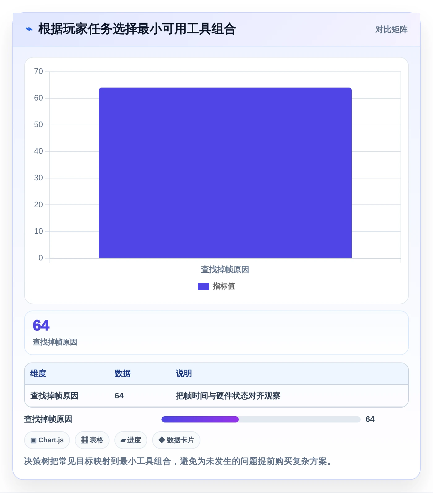 电脑游戏性能测试软件选购指南:2026年最值得投资的5款工具