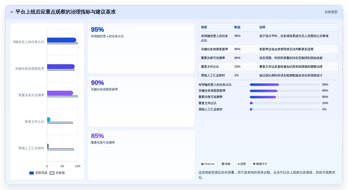 远程办公新时代:2026年5个顶级团队共享工作平台推荐