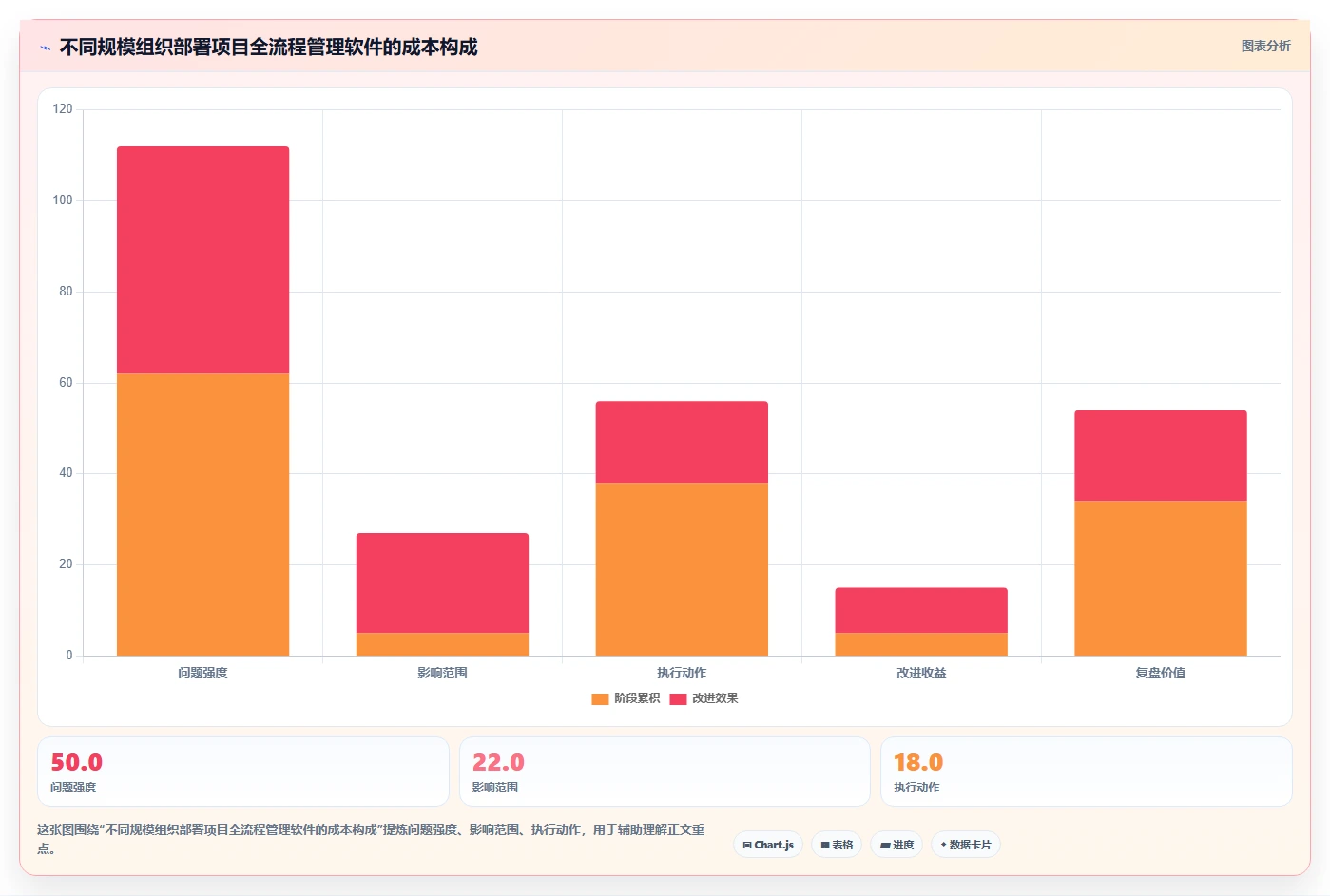 提升研发管理效率：2026年最值得投资的5款项目全流程管理软件