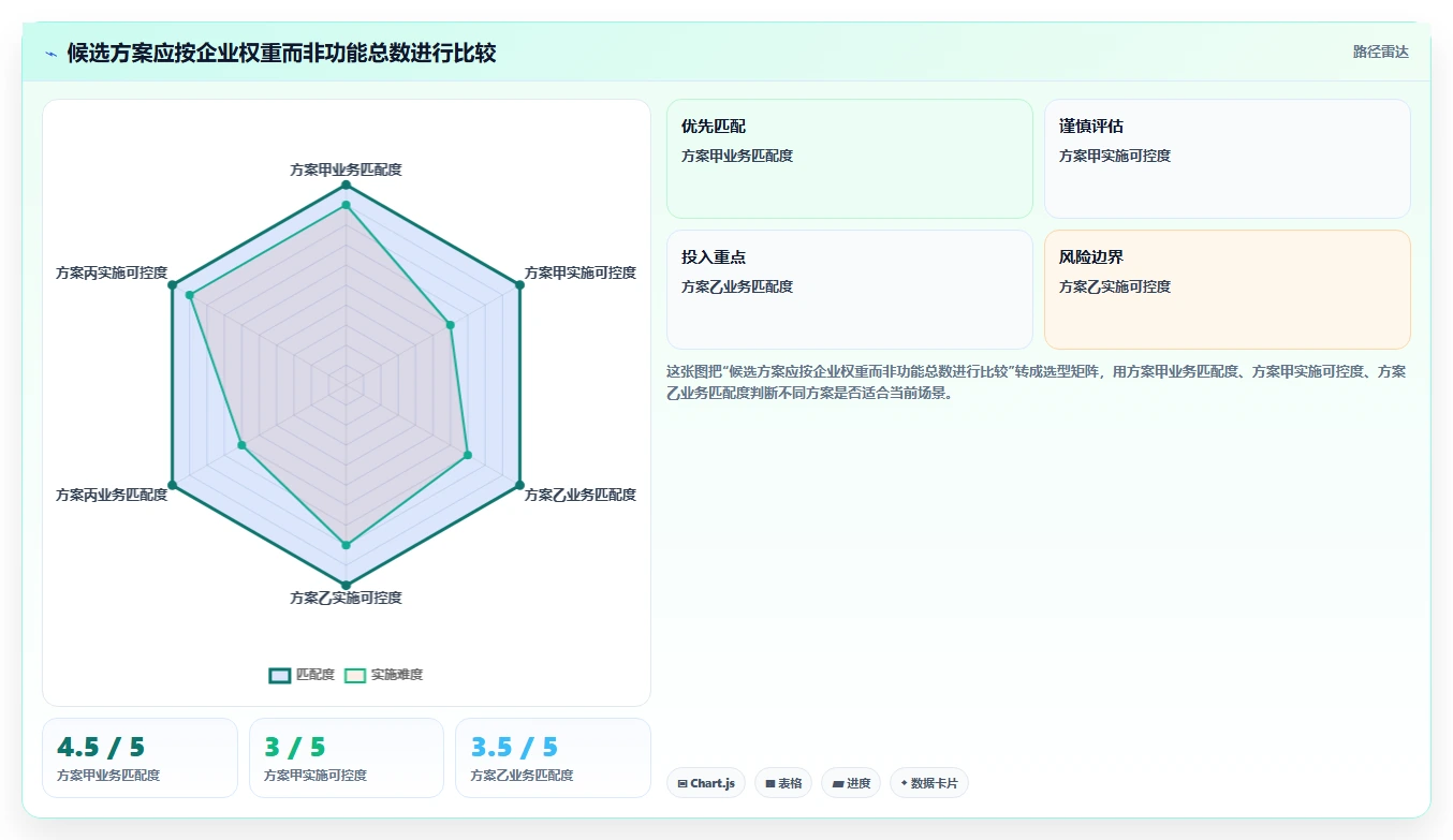 制造业项目管理软件哪个更高效？2026年深度测评帮你精准选型