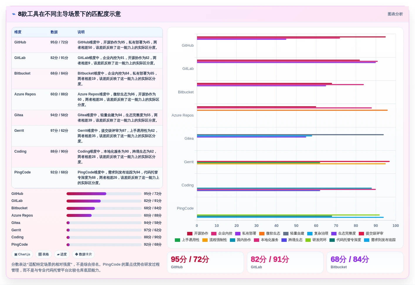 选对代码管理工具平台事半功倍:2026年最新8款工具对比指南