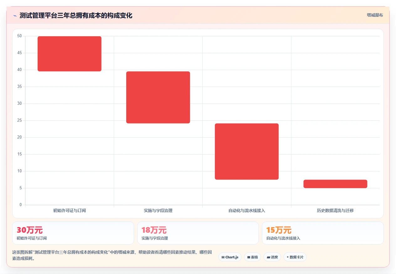 测试管理新趋势:2026年7款领先jira测试管理工具盘点