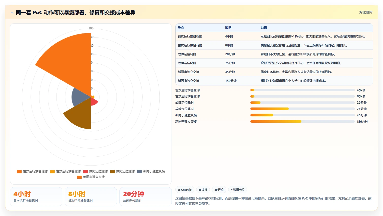 2026年数据任务工具大盘点:6款提升效率的顶级选择