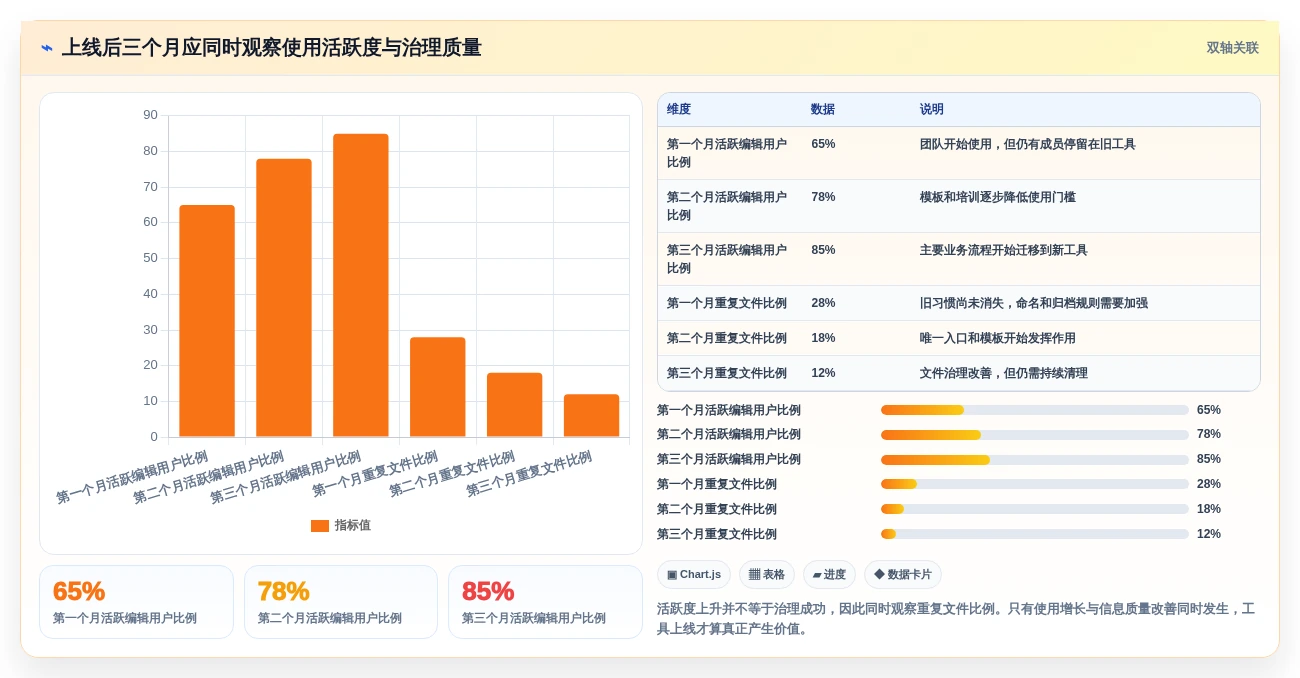 远程协作新时代:2026年6大共享编辑文档软件深度对比