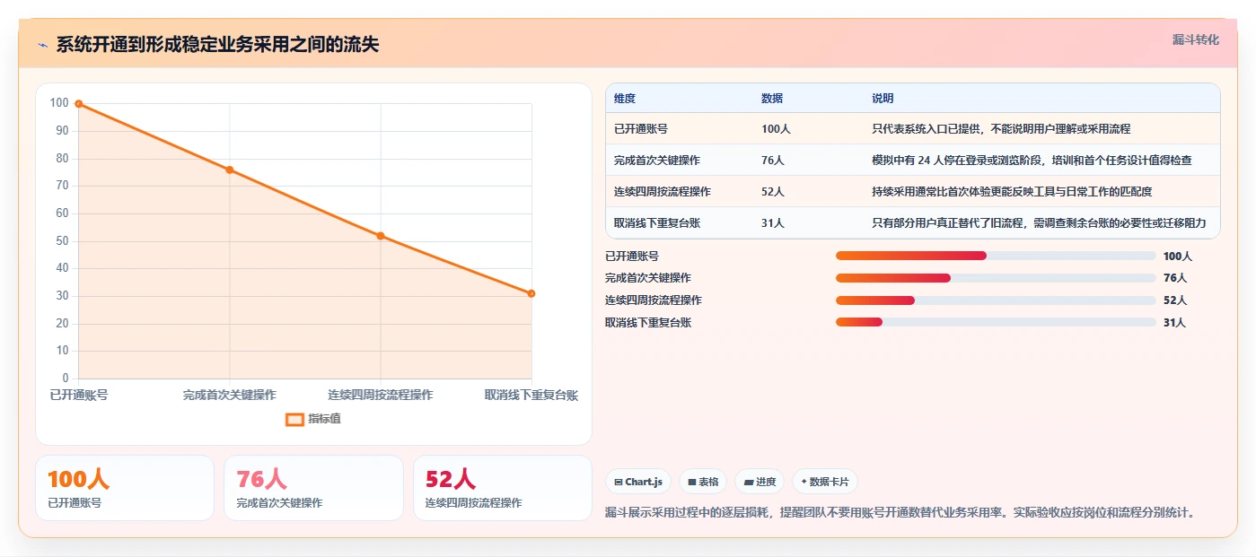精细化管理工具选型指南：2026年提升企业竞争力的5款必备利器