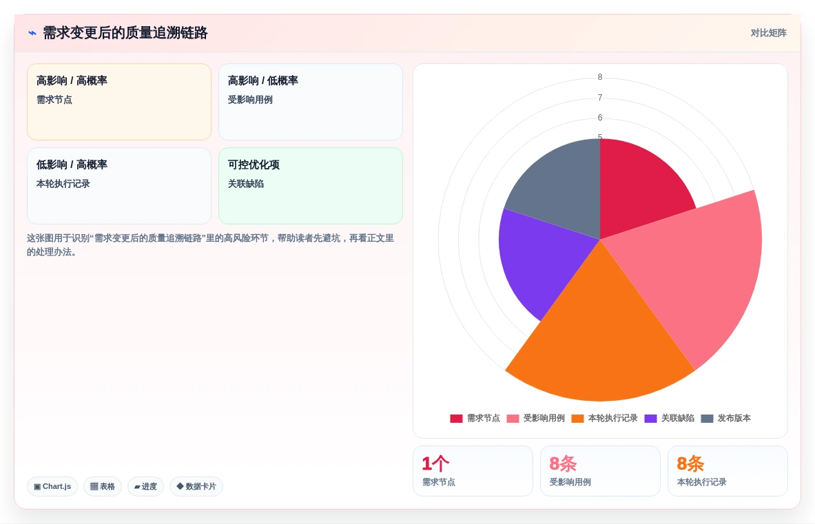 选对工具事半功倍:2026年测试用例管理工具选型指南
