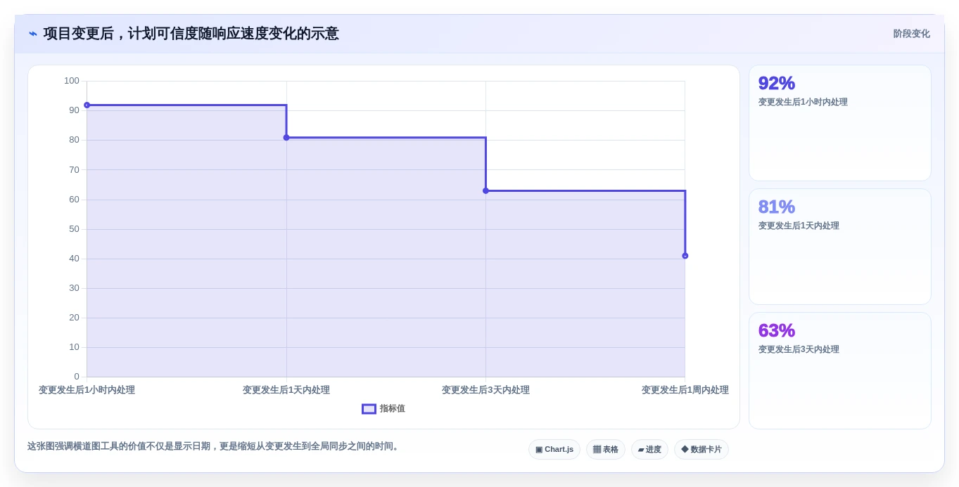 选对横道图管理软件事半功倍:2026年6大热门工具深度对比