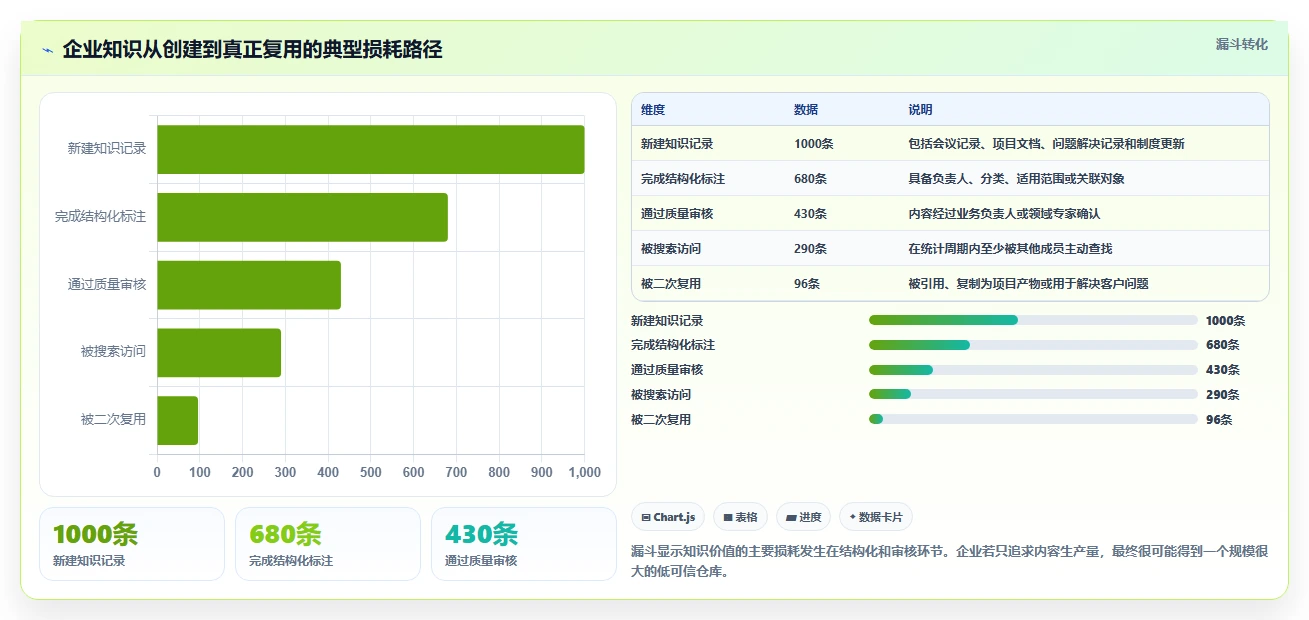 企业知识管理升级：5款值得关注的confluence知识库模板工具盘点