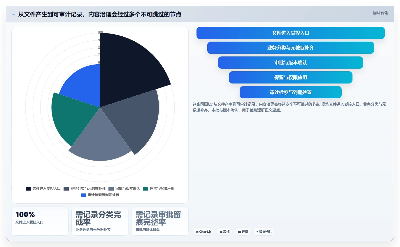 2026年企业必备:6大热门ECM文档管理系统全面对比