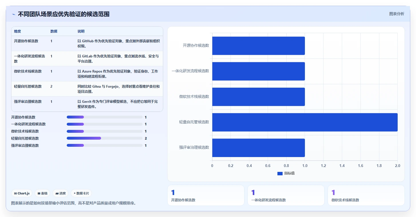 选对版本管理平台事半功倍：2026年7大热门工具深度对比