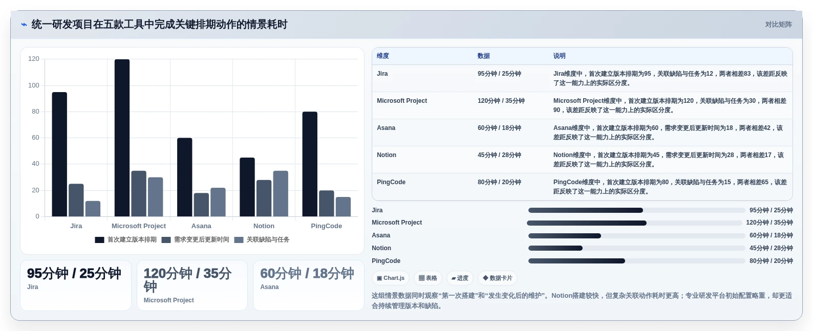 研发团队必备:2026年最受欢迎的5款项目排期文档工具推荐