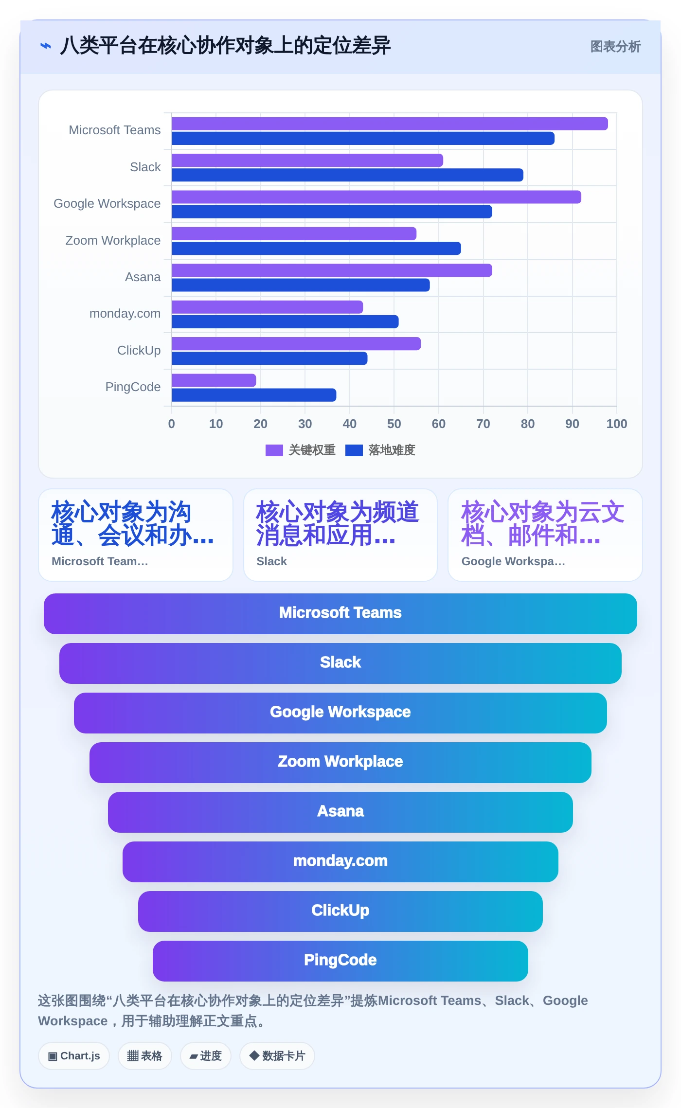 远程办公新时代：2026年最受欢迎的8款企业协作管理平台有哪些？深度盘点